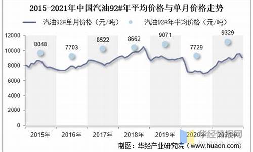 2021年汽油价格表日历_2021汽油价走势