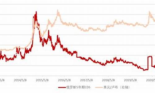 俄罗斯的黄金多少钱一克_俄罗斯的金价变化