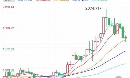 金价持续走高代表什么_金价连续暴涨