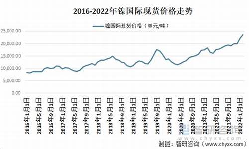 镍基合金价格趋势_镍基合金价格趋势图