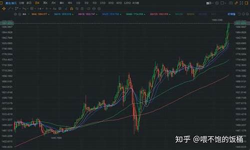 金价飙升突破1945美元_金价一度跌破1900美元