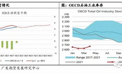 欧佩克未来油价预测_欧佩克增产油价上涨