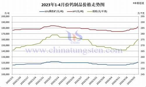 武汉钨铜合金价格行情_武汉钨铜合金价格