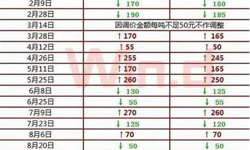 河南汽油价格查询_河南省4月8号汽油价格