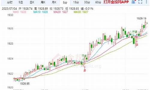 金价短线突然拉升了_金价区间连跌趋势