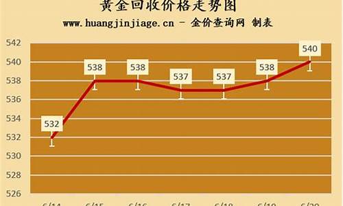 最近回收金价价格_最近回收金价价格查询