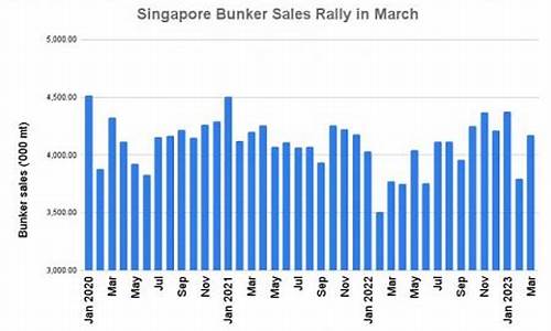 新加坡船用燃油价格_新加坡燃油现货价格
