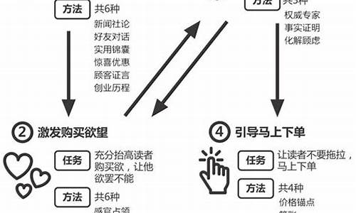 金价过高文案怎么写好_金价涨如何发朋友圈