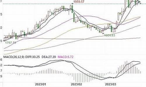 金价上调_金价1705回调