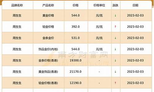 周大生金价回收_周大生金价1017