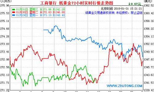 中国银行今日金价查询结果_中国银行今日金价足金