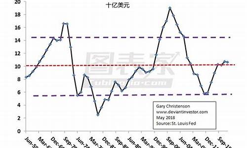 美国指数金价回升_美国黄金指数走势