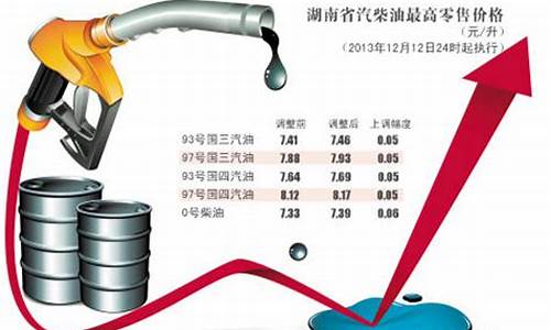 广东油价上涨_广东油价涨了多少