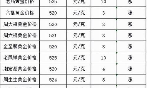 今天足金金价多少钱一克_足金金价多少钱一克