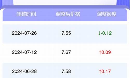 延安2005油价_延安油价调整最新消息