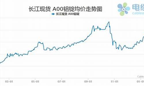 萍乡铝合金价格走势分析_萍乡铝合金价格走势