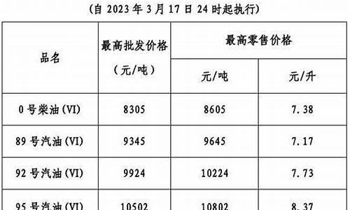 广东油价2021_广东油价今日24时下调