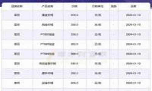 每天几点调整金价啊_黄金当天金价几点公布