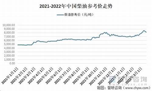 江西柴油零售价格_2016年江西柴油价变动