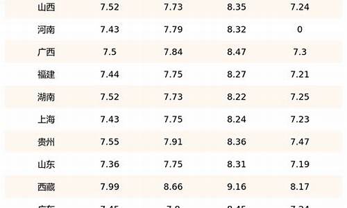 恒口油价92汽油价格表最新_恒口油价92汽油价格表