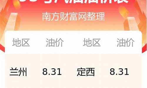 今日95的油价是多少_95今日油价多少钱一升