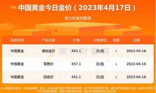 17年黄金什么价格_17年的金价是多少