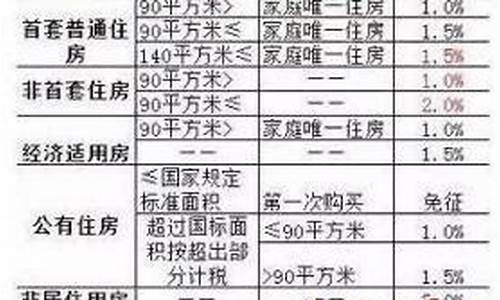 德州维修基金价格_文登维修基金多少钱