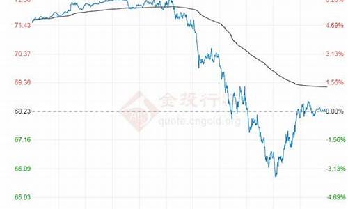 明光市加油站有哪些_明光油价最新行情