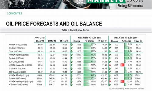 巴黎银行油价最新预测_巴黎银行中国有限公司