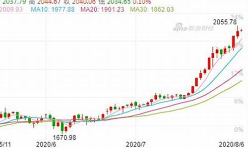 金价料暴涨原因分析报告_金价大涨原因