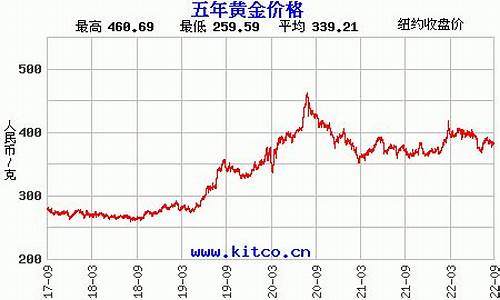 国内金价实时走势_大陆整体金价走势