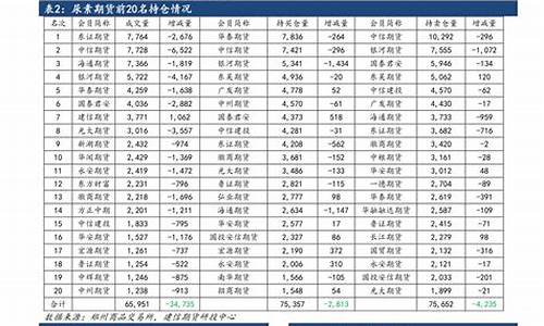 10月的油价_202210月份油价