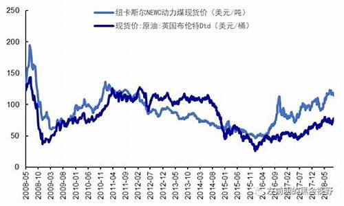 油价可以管控煤价_油价控制权