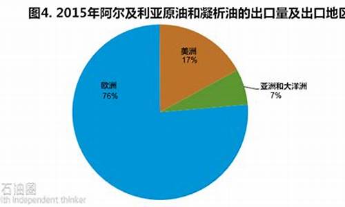 阿尔及利亚的油价_阿尔及利亚原油产量