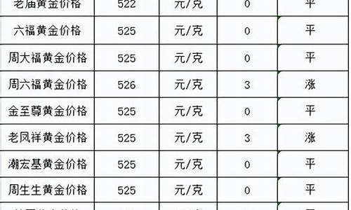 招商金条金价多少_招商银行黄金价格多少钱一克