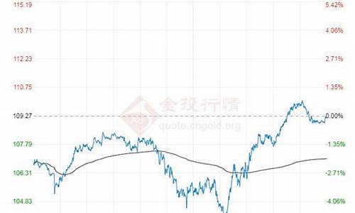 布伦特油价实时新浪_布伦特油价实时走势图