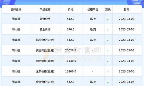 今年金价回收多少钱一克_今年金价回收多少