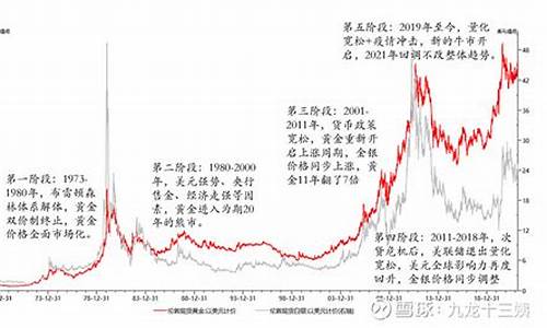 两大因素主导金价走势趋势_金价变动因素