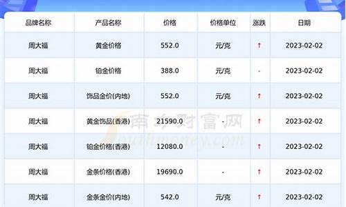 今日黄金实时金价2021_今日金价黄金实