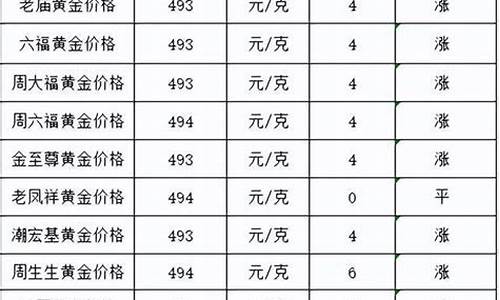 漯河金店验金价格多少_漯河金店验金价格多少钱