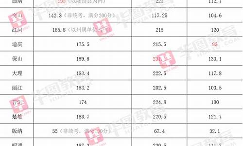 云南省各地州油价格_云南地区油价