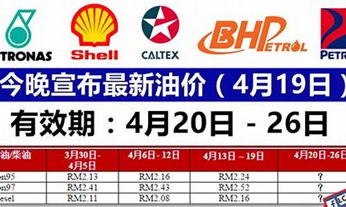 临港最新油价政策_今日临港新片区消息