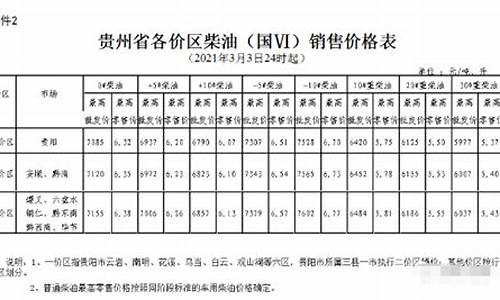 六盘水油价92汽油_六盘水的汽油价格