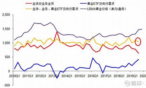 黄金含金量价格如何计算_含金量和金价的关系