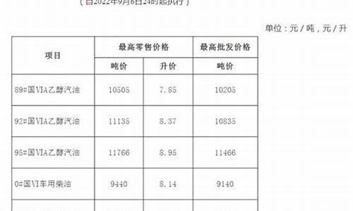 安徽油价92汽油最新价格_安徽油价92汽油