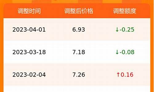 合肥最新油价查询_合肥油价调整最新消息价格