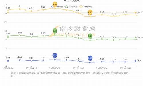 郑州今天实时油价_郑州今曰油价