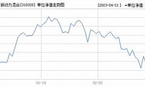 基金310328基金净值查询_310328基金价格