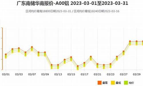 3月份铝合金价格怎么样_2021年3月份铝材会便宜吗