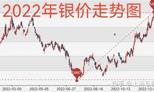 金价持稳银价劲升_金价涨了,银价涨了吗?